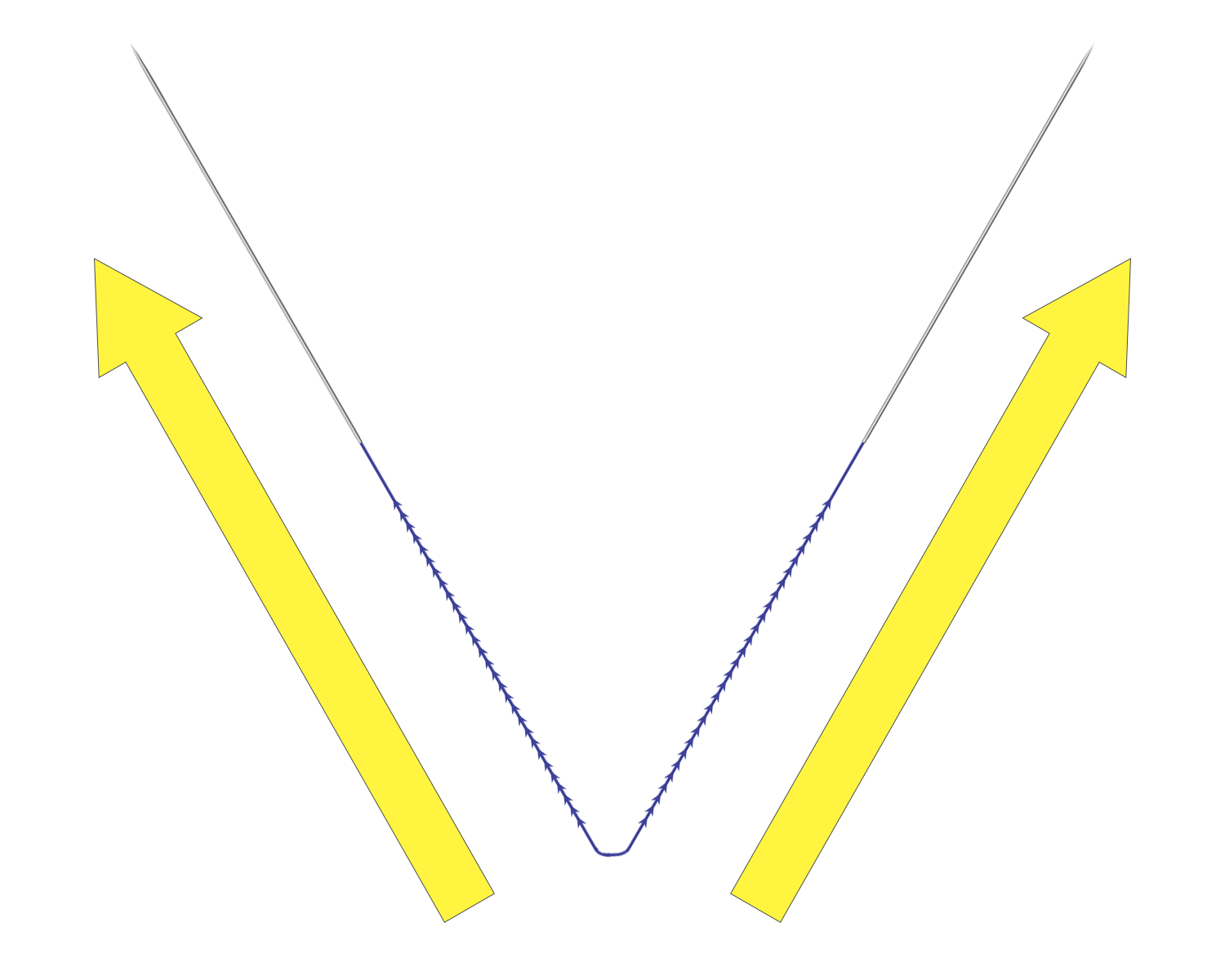 ダブルアーム糸（ダブルアンカー糸）とは？