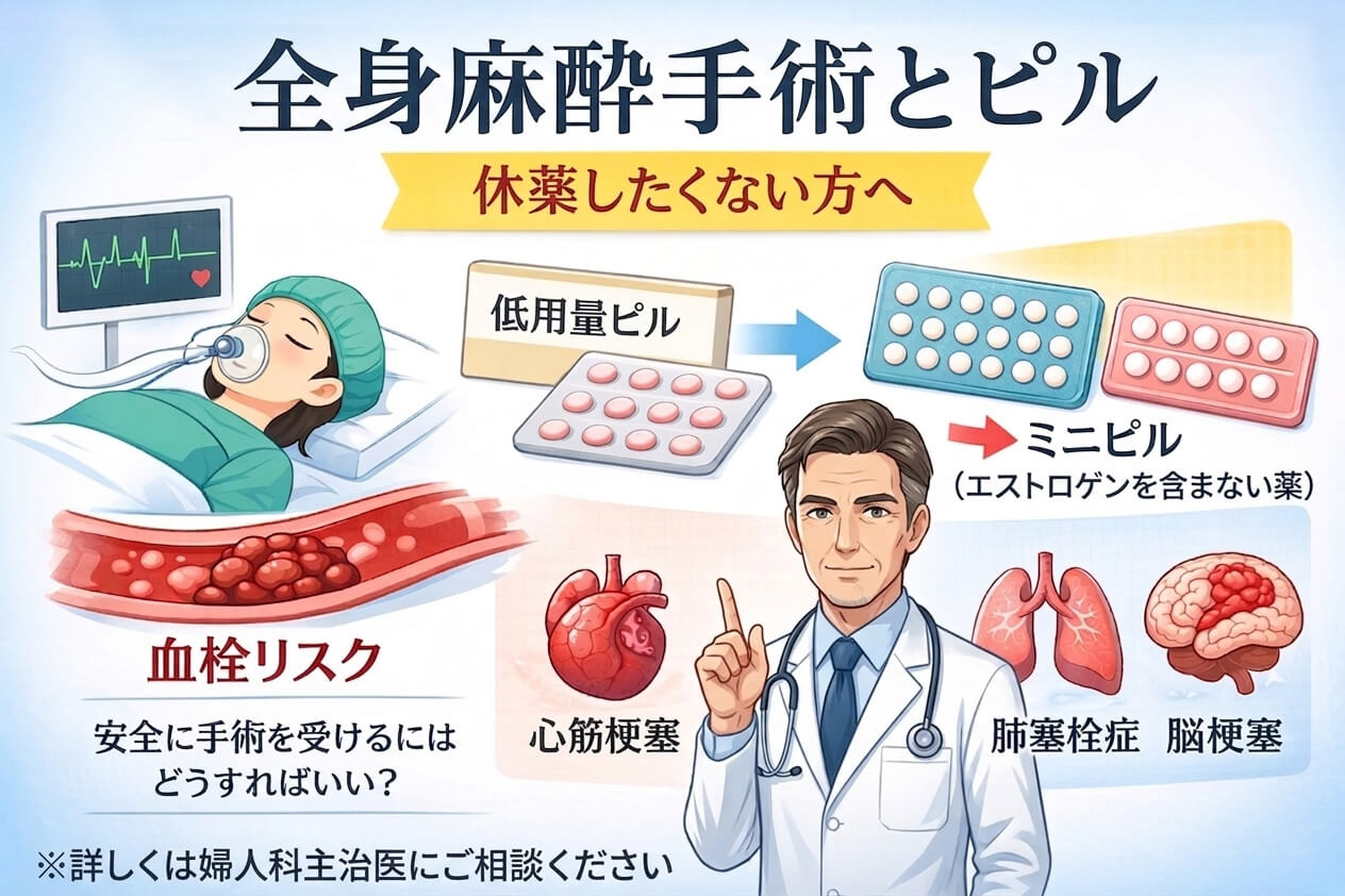 全身麻酔手術とピル