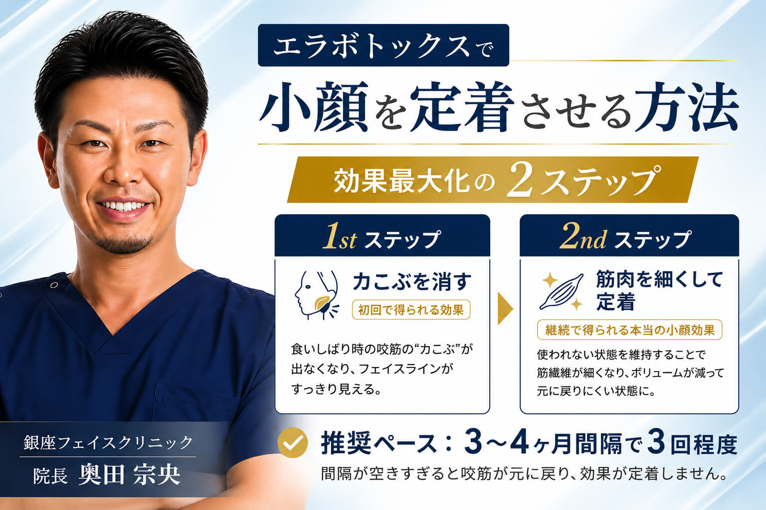 小顔注射（エラボトックス）でしっかり効果を出すための2つのステップ