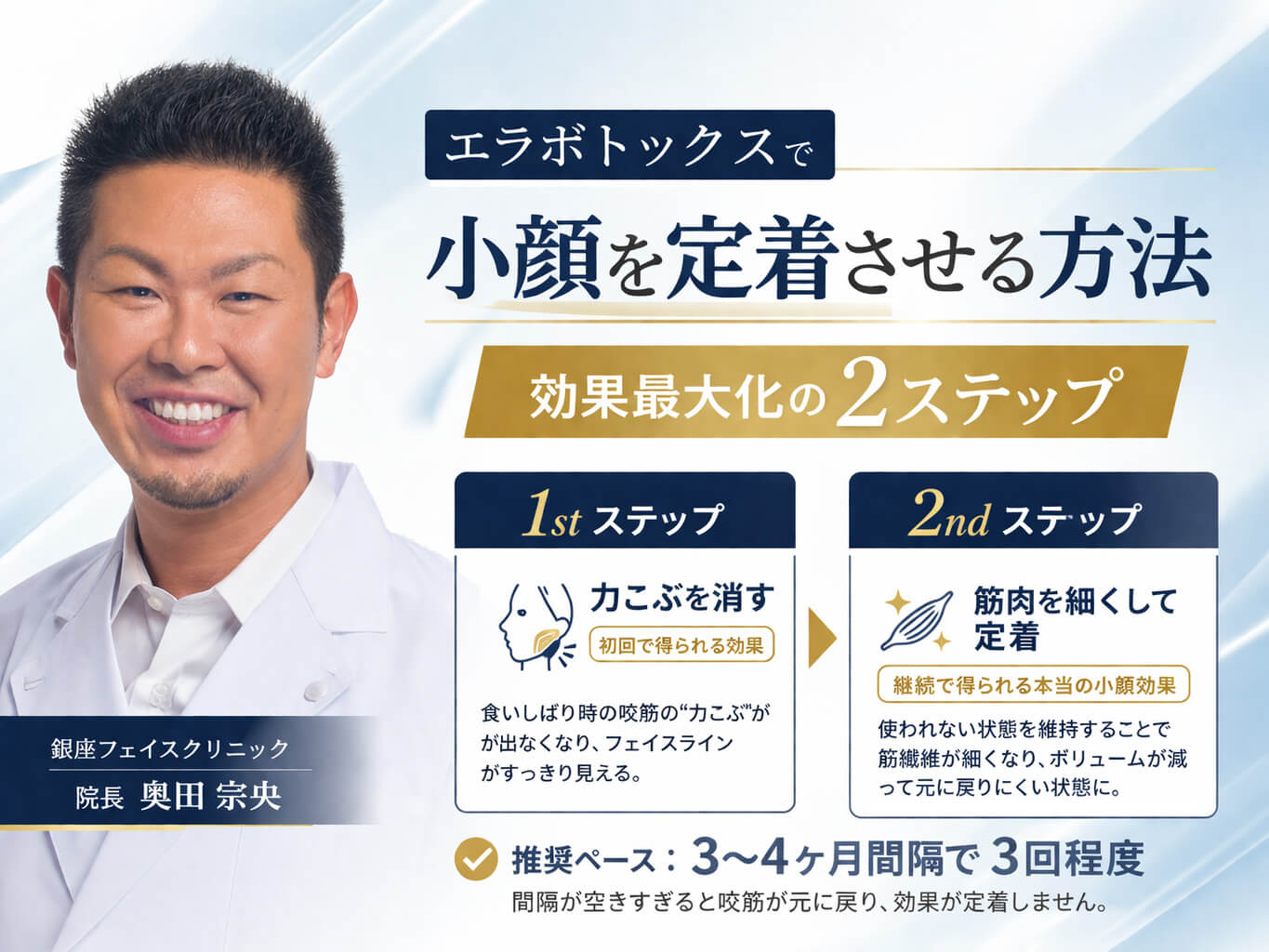 小顔注射（エラボトックス）でしっかり効果を出すための2つのステップ