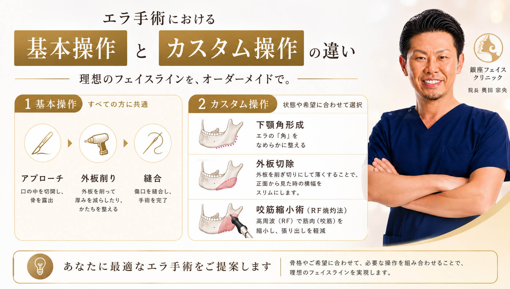 エラ手術の基本操作とカスタム操作の違い